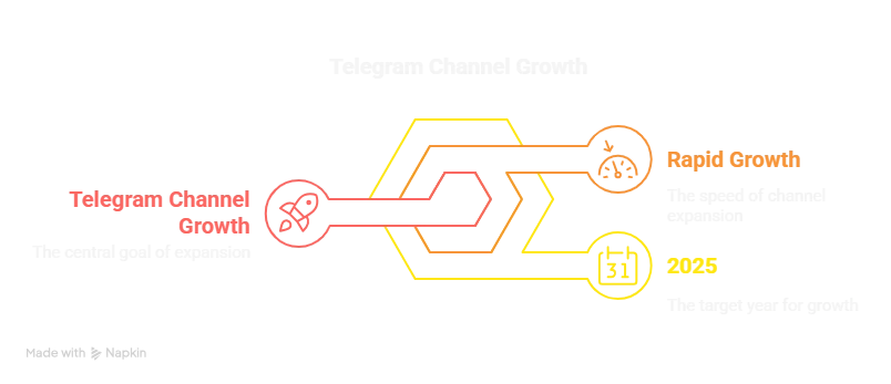 How To Grow Telegram Channels Organically