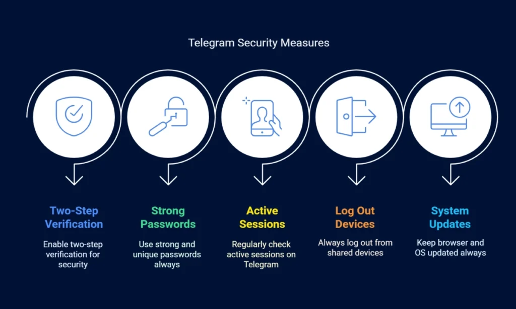Telegram web Security Measures Step by Step