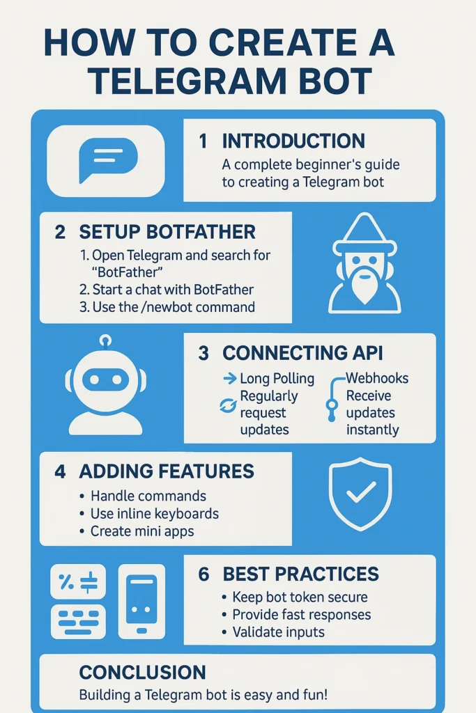 Step-by-step Process of Telegram bot Creation Explained