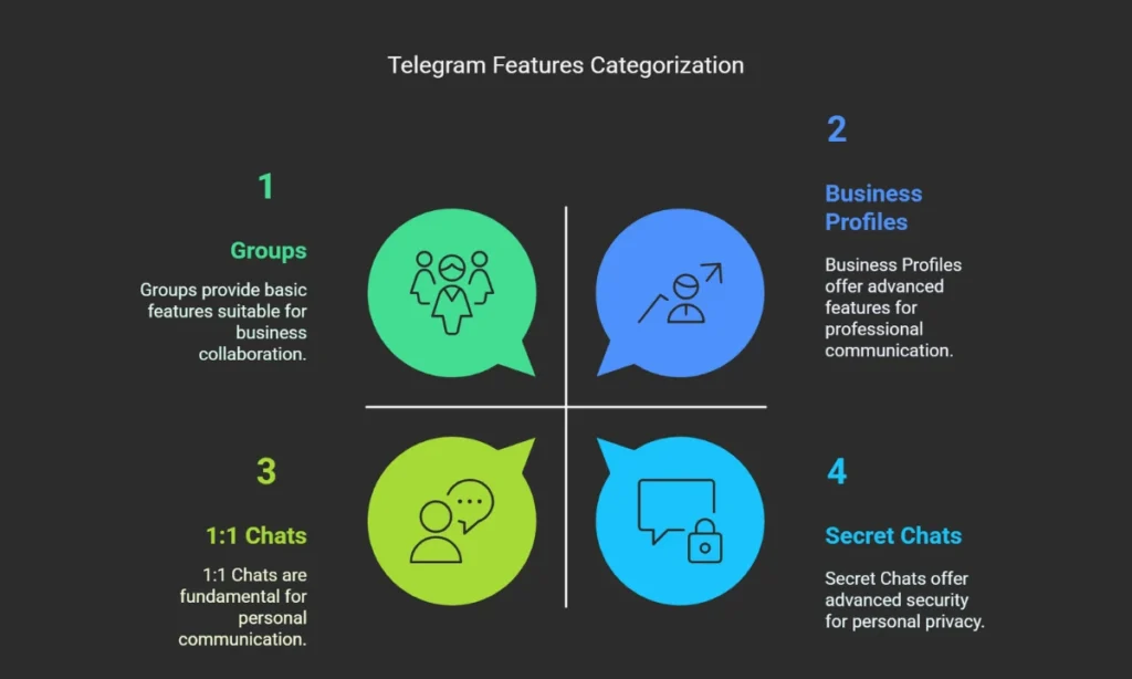 How To use telegram Like Pro