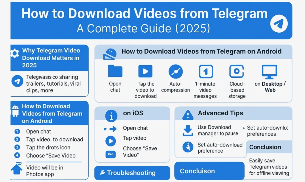 Telegram Video Download Guide