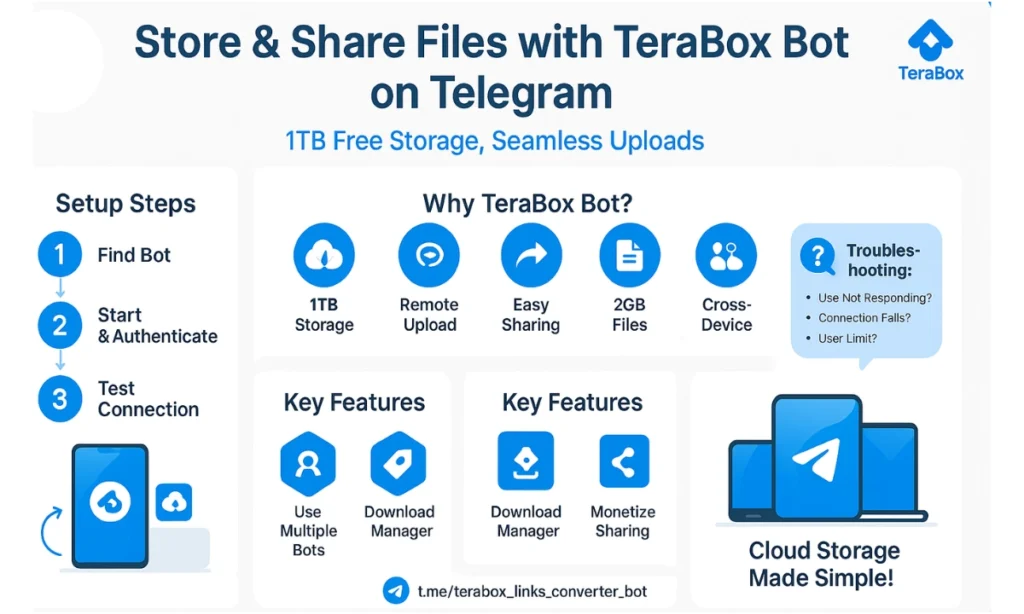 TeraBox Bot Telegram: Store & Share Files Effortlessly
