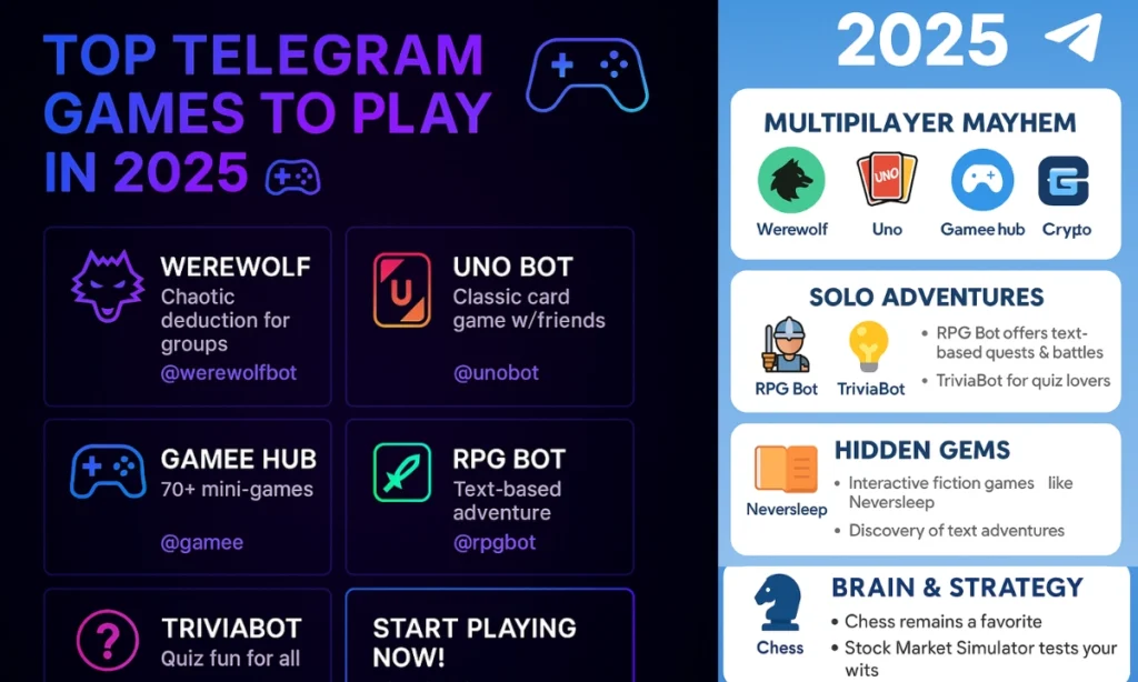 Top telegram games to play in 2025