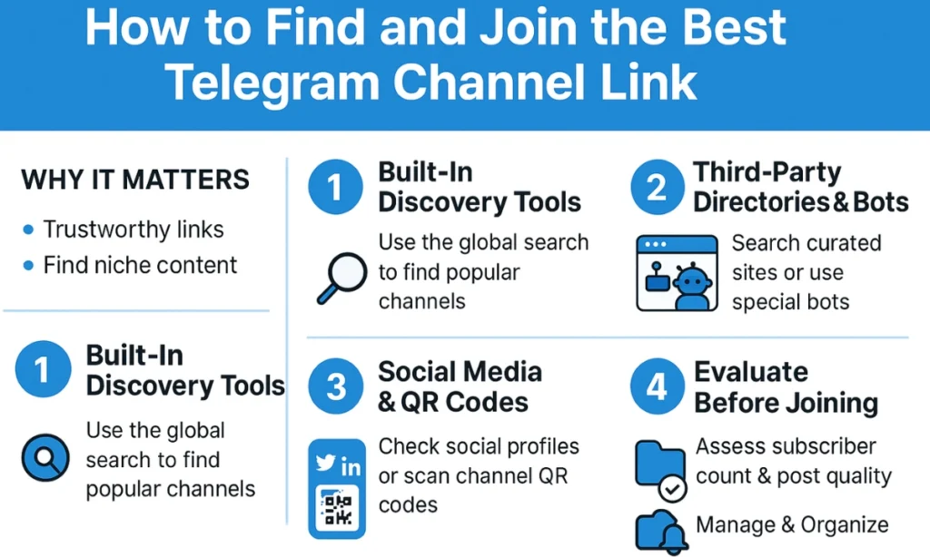 How to Find and Join The Best Telegram channel link